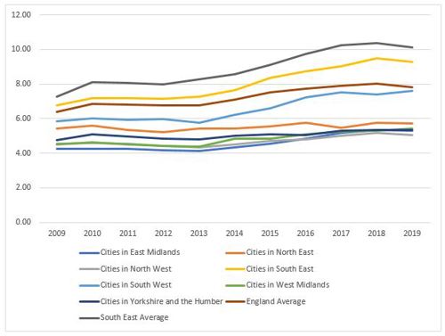 Median Workplace Affordability Ratio